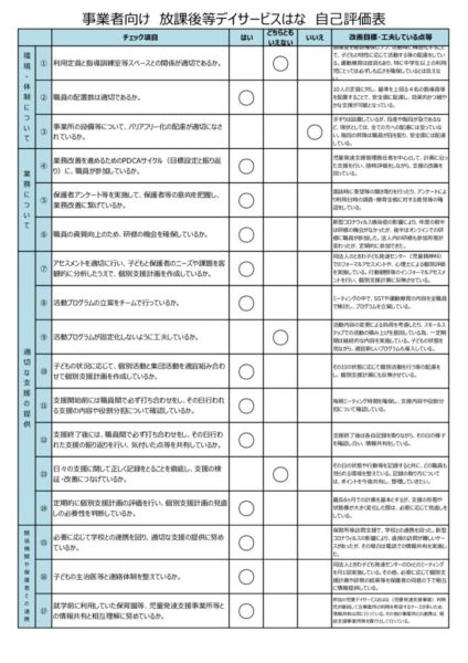 ガイドライン事業所自己評価表・保護者解答結果（はな)