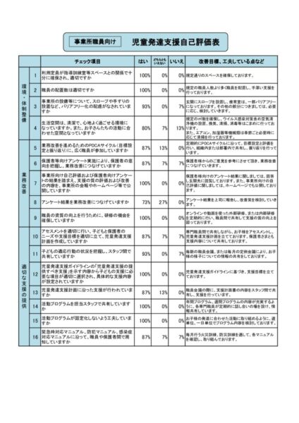 事業所向け施設自己評価表2021_支援センター
