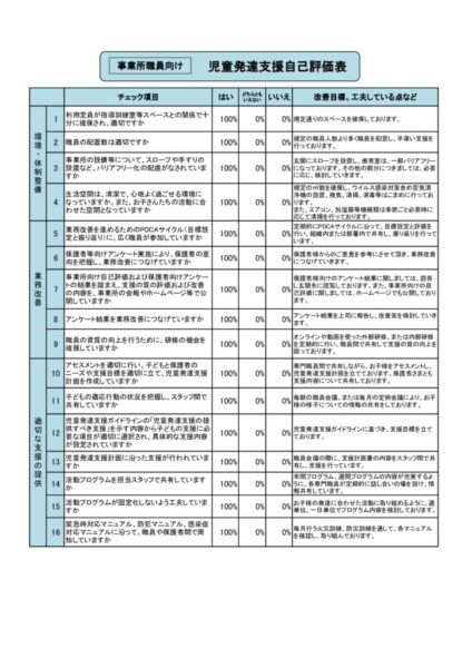 2022児童発達支援事業所評価表(発達支援センター）