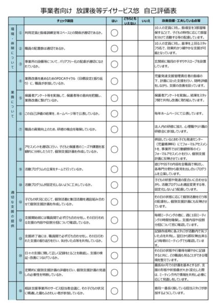 2022年度事業所評価 放課後等デイサービス　悠