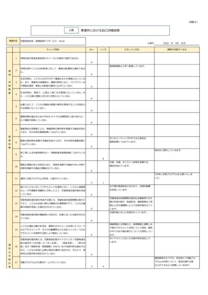 事業所における評価結果（YouⅡ）
