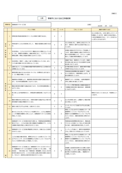 事業所における評価結果（悠）