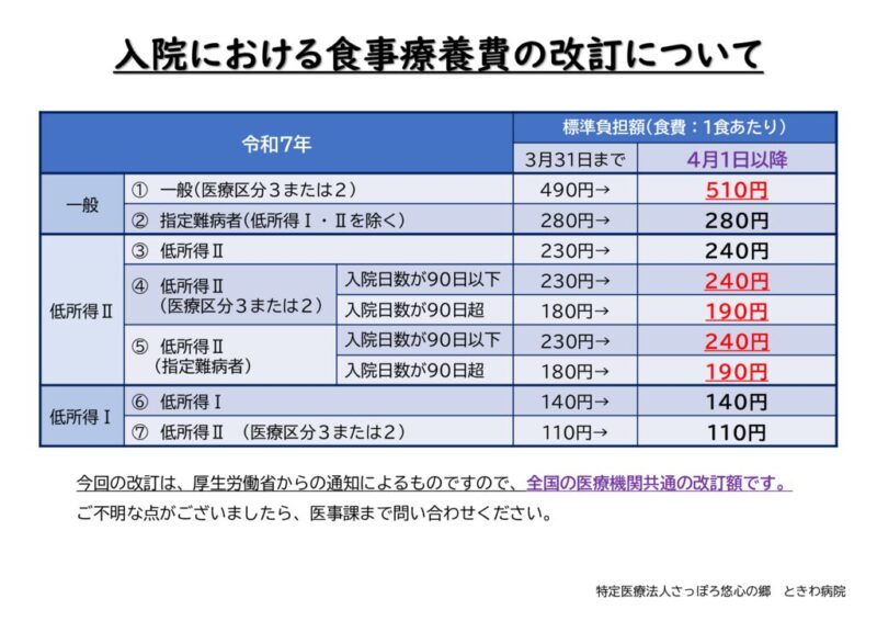 入院における食事療養費の改訂に