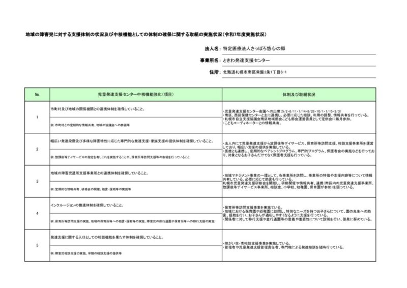 2026中核機能強化加算に係る実施状況公表