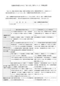 処遇改善　てのひら工房のサムネイル
