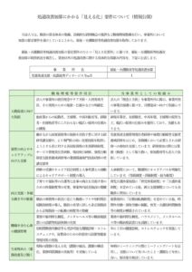 職場環境等要件項目【YouⅡ】 (003)のサムネイル