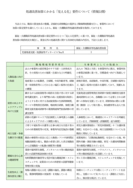 職場環境等要件項目【YouⅡ】 (003)