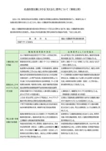 職場環境等要件項目（おはな)のサムネイル