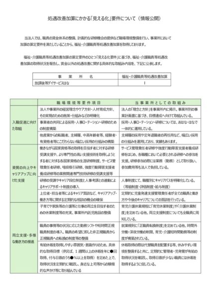 職場環境等要件項目（はな）